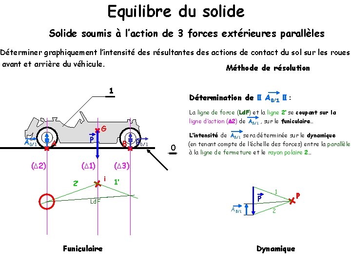 Equilibre du solide Solide soumis à l’action de 3 forces extérieures parallèles Déterminer graphiquement