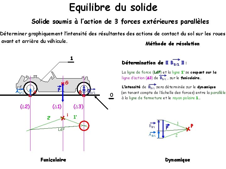 Equilibre du solide Solide soumis à l’action de 3 forces extérieures parallèles Déterminer graphiquement