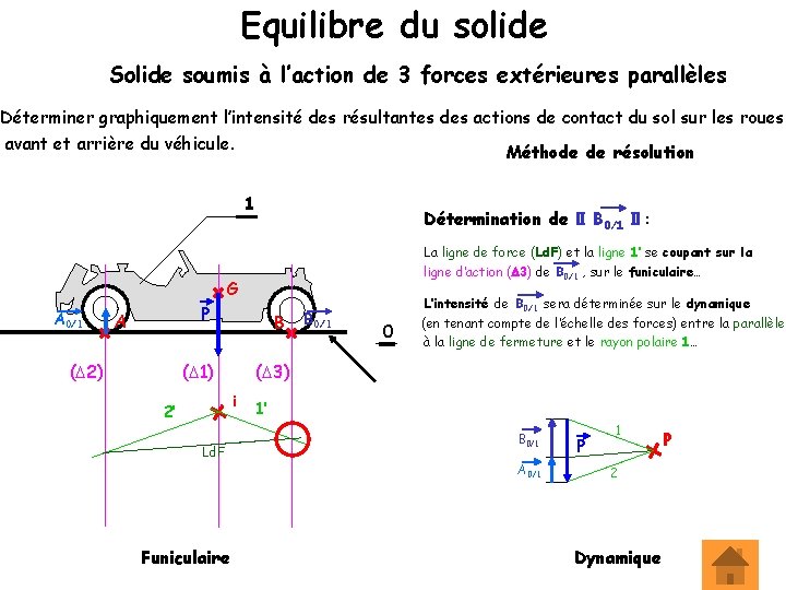 Equilibre du solide Solide soumis à l’action de 3 forces extérieures parallèles Déterminer graphiquement