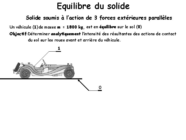 Equilibre du solide Solide soumis à l’action de 3 forces extérieures parallèles Un véhicule