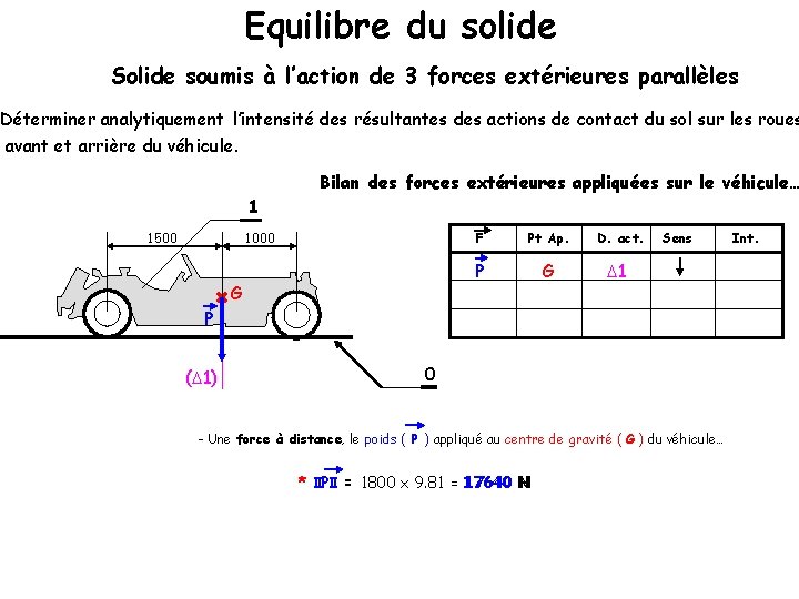 Equilibre du solide Solide soumis à l’action de 3 forces extérieures parallèles Déterminer analytiquement