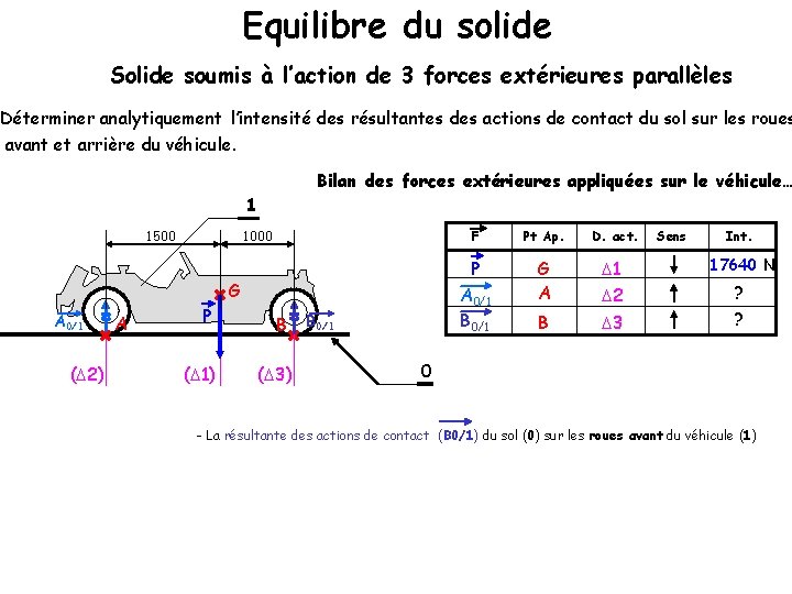 Equilibre du solide Solide soumis à l’action de 3 forces extérieures parallèles Déterminer analytiquement