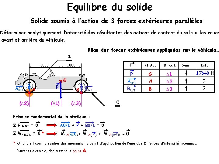 Equilibre du solide Solide soumis à l’action de 3 forces extérieures parallèles Déterminer analytiquement