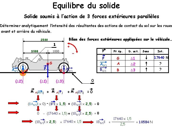 Equilibre du solide Solide soumis à l’action de 3 forces extérieures parallèles Déterminer analytiquement