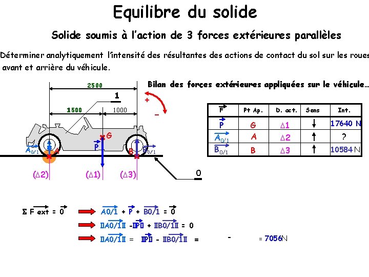Equilibre du solide Solide soumis à l’action de 3 forces extérieures parallèles Déterminer analytiquement