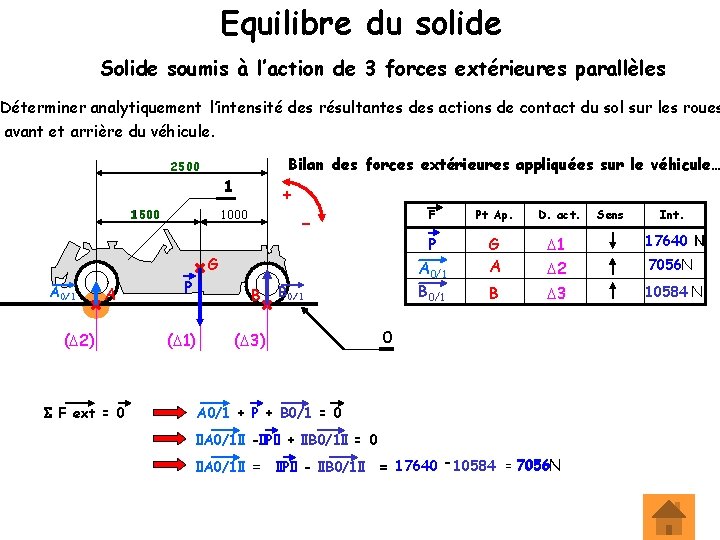 Equilibre du solide Solide soumis à l’action de 3 forces extérieures parallèles Déterminer analytiquement