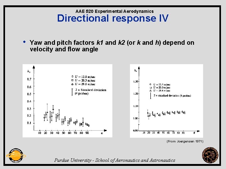 AAE 520 Experimental Aerodynamics Directional response IV • Yaw and pitch factors k 1