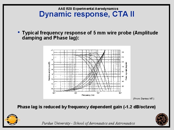 AAE 520 Experimental Aerodynamics Dynamic response, CTA II • Typical frequency response of 5
