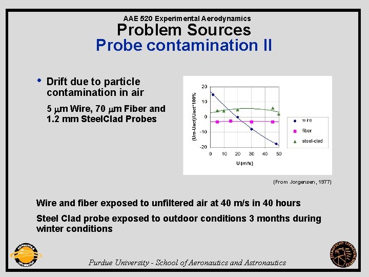 AAE 520 Experimental Aerodynamics Problem Sources Probe contamination II • Drift due to particle