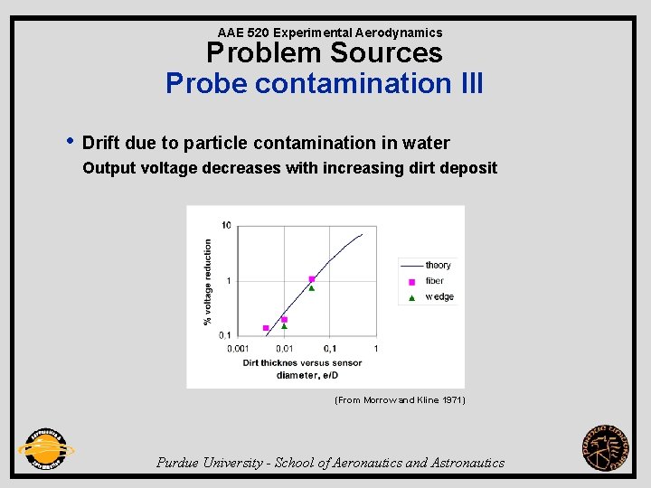AAE 520 Experimental Aerodynamics Problem Sources Probe contamination III • Drift due to particle