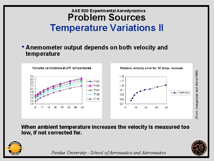 AAE 520 Experimental Aerodynamics Problem Sources Temperature Variations II • Anemometer output depends on