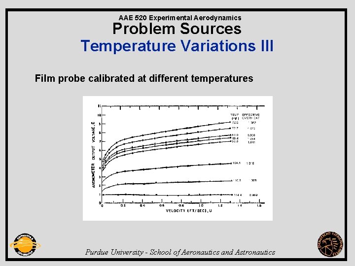 AAE 520 Experimental Aerodynamics Problem Sources Temperature Variations III Film probe calibrated at different