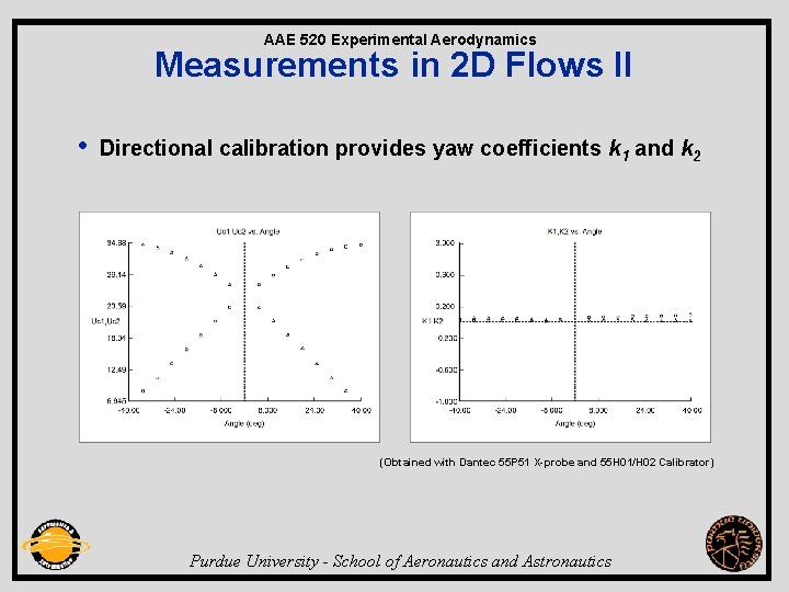 AAE 520 Experimental Aerodynamics Measurements in 2 D Flows II • Directional calibration provides