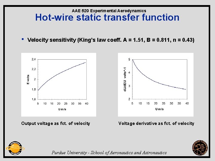 AAE 520 Experimental Aerodynamics Hot-wire static transfer function • Velocity sensitivity (King’s law coeff.