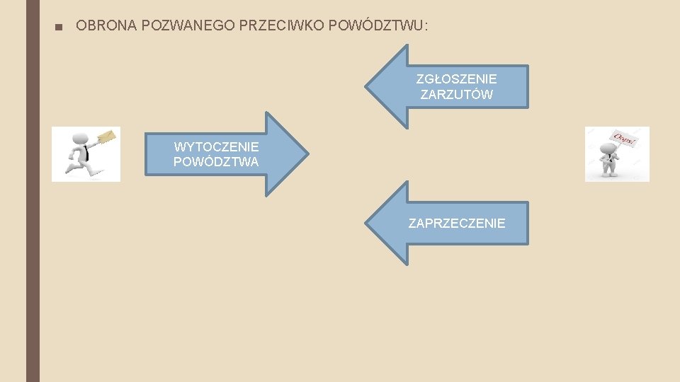 ■ OBRONA POZWANEGO PRZECIWKO POWÓDZTWU: ZGŁOSZENIE ZARZUTÓW WYTOCZENIE POWÓDZTWA ZAPRZECZENIE 