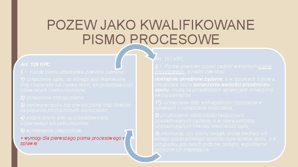 POZEW JAKO KWALIFIKOWANE PISMO PROCESOWE Art. 187 KPC Art. 126 KPC § 1. Każde