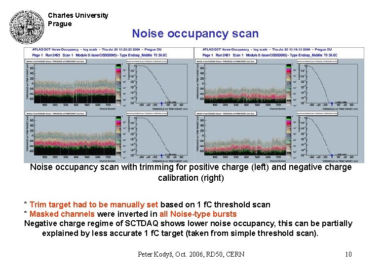 Charles University Prague Noise occupancy scan with trimming for positive charge (left) and negative