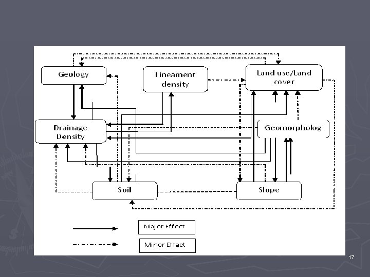 Integrated Remote Sensing and GIS for Groundwater Exploration