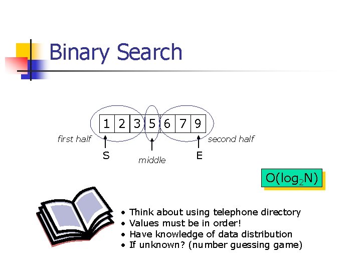 Binary Search 1 2 3 5 6 7 9 first half second half S