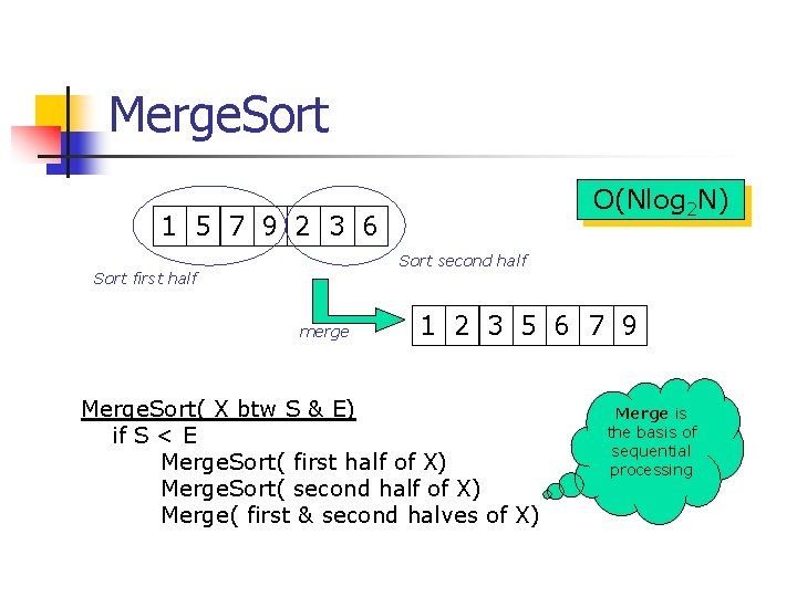 Merge. Sort O(Nlog 2 N) 1 5 7 9 2 3 6 Sort second