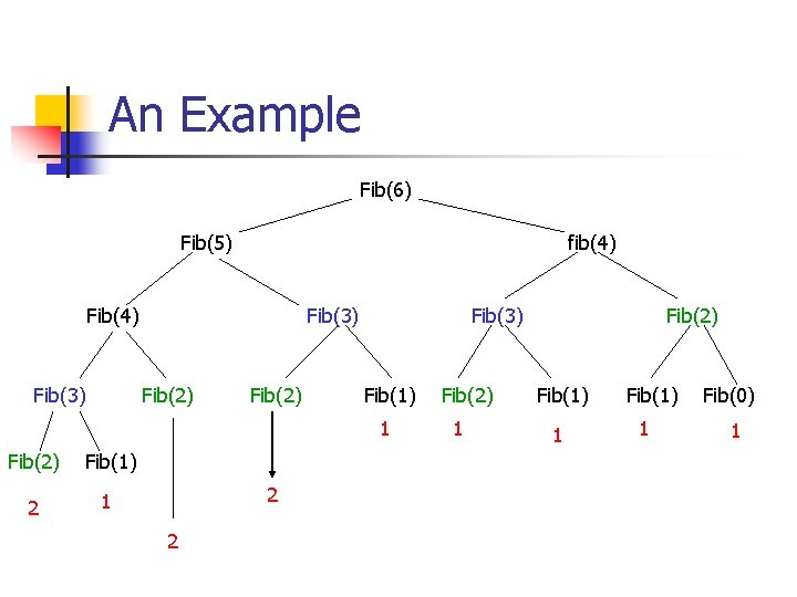 An Example Fib(6) Fib(5) fib(4) Fib(3) Fib(2) Fib(3) Fib(1) 1 Fib(2) Fib(1) 2 1