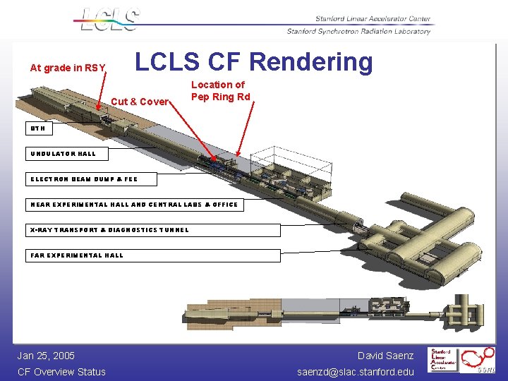 LCLS CF Rendering At grade in RSY Cut & Cover Location of Pep Ring