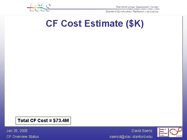 CF Cost Estimate ($K) Total CF Cost = $73. 4 M Jan 25, 2005