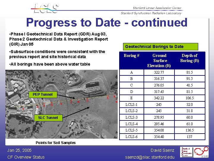 Progress to Date - continued • Phase I Geotechnical Data Report (GDR) Aug 03,