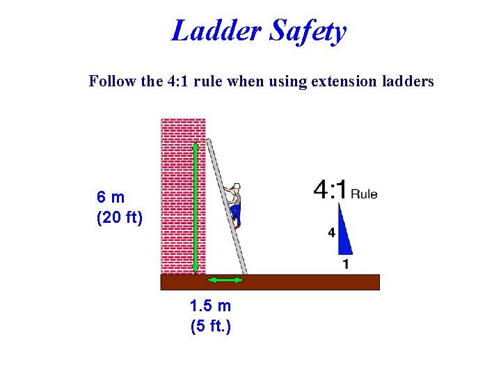 Ladder Safety Follow the 4: 1 rule when using extension ladders 6 m (20