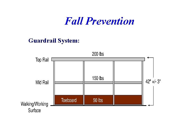 Fall Prevention Guardrail System: 