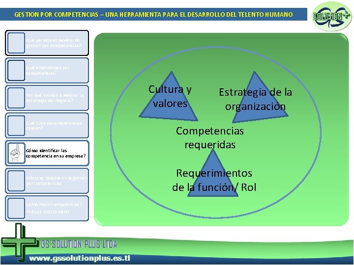 GESTION POR COMPETENCIAS – UNA HERRAMIENTA PARA EL DESARROLLO DEL TELENTO HUMANO Qué permite