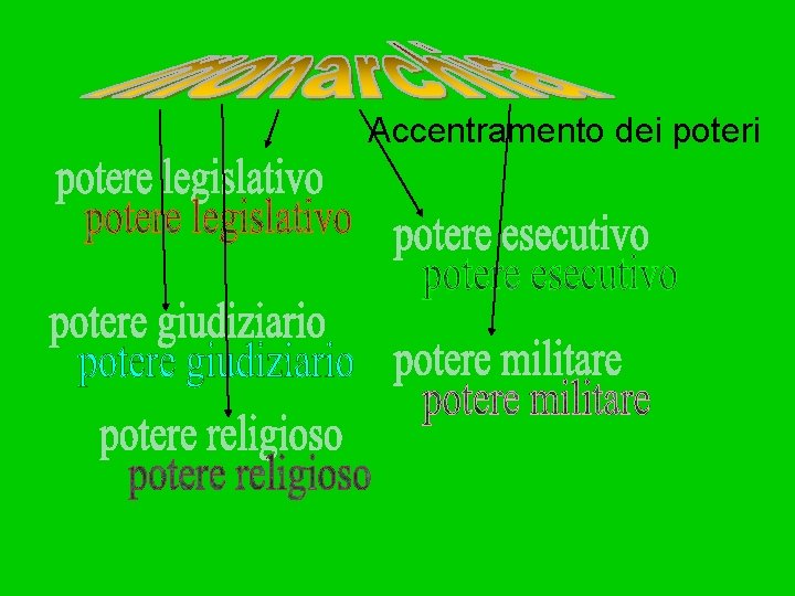 Accentramento dei poteri 