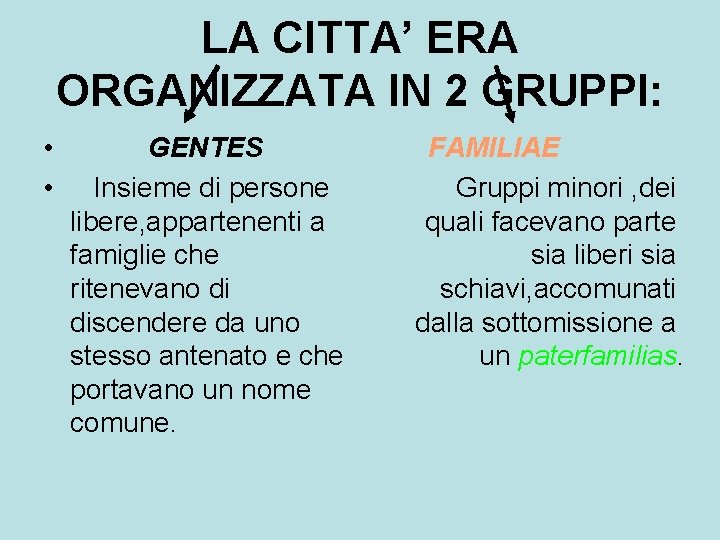 LA CITTA’ ERA ORGANIZZATA IN 2 GRUPPI: • • GENTES Insieme di persone libere,