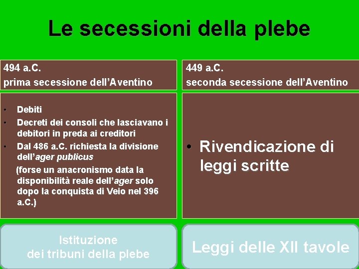 Le secessioni della plebe 494 a. C. prima secessione dell’Aventino 449 a. C. seconda