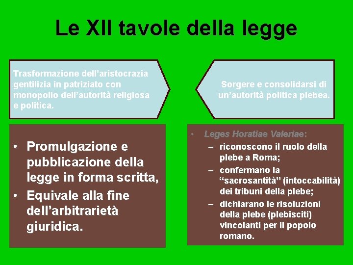 Le XII tavole della legge Trasformazione dell’aristocrazia gentilizia in patriziato con monopolio dell’autorità religiosa