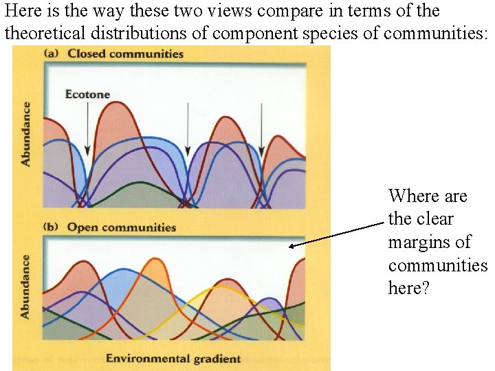 Here is the way these two views compare in terms of theoretical distributions of