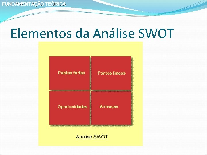 FUNDAMENTAÇÃO TEÓRICA Elementos da Análise SWOT 