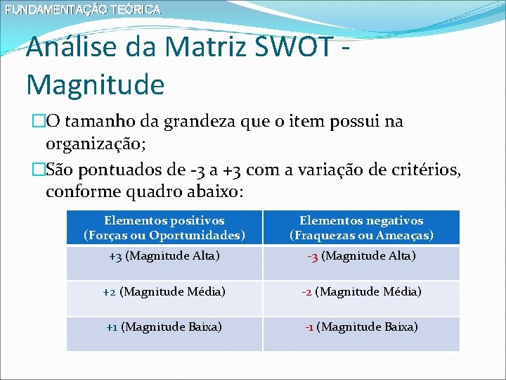 FUNDAMENTAÇÃO TEÓRICA Análise da Matriz SWOT Magnitude �O tamanho da grandeza que o item