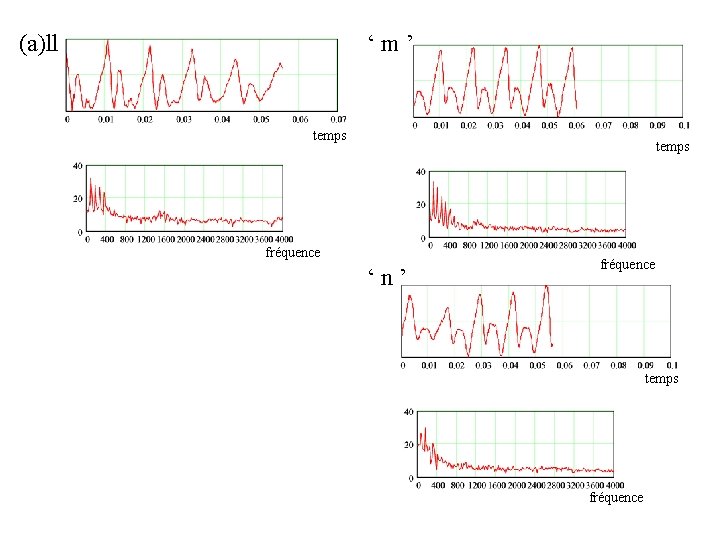 (a)ll ‘ m ’ temps fréquence ‘ n ’ fréquence temps fréquence 