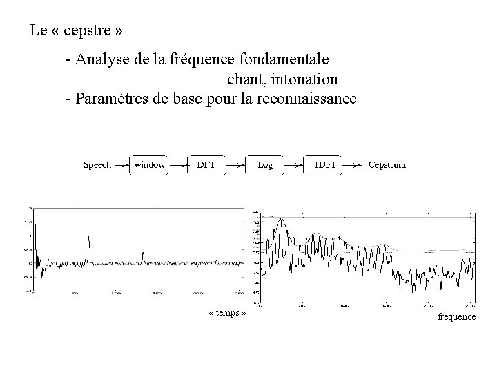 Le « cepstre » - Analyse de la fréquence fondamentale chant, intonation - Paramètres
