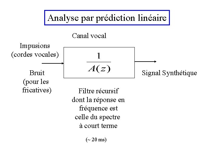 Analyse par prédiction linéaire Canal vocal Impusions (cordes vocales) Bruit (pour les fricatives) Signal
