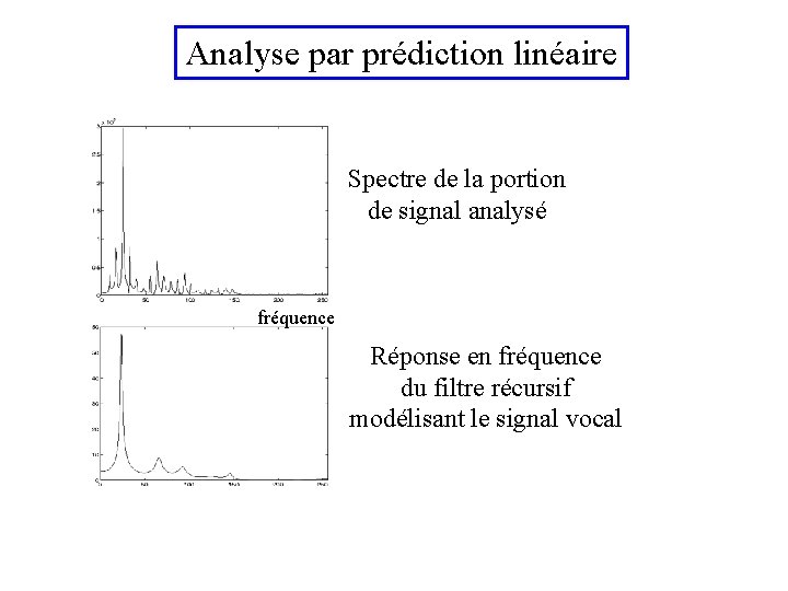 Analyse par prédiction linéaire Spectre de la portion de signal analysé fréquence Réponse en