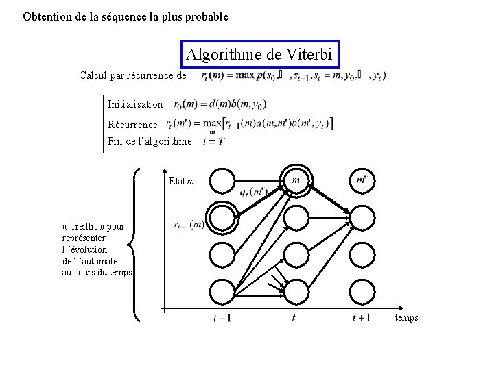 Obtention de la séquence la plus probable Algorithme de Viterbi Calcul par récurrence de