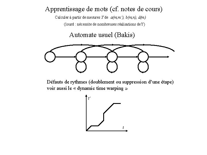 Apprentissage de mots (cf. notes de cours) Calculer à partir de mesures Y de