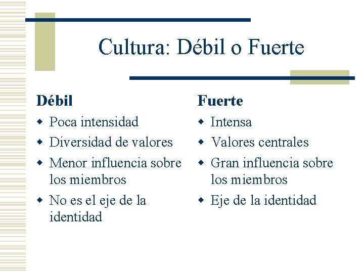 Cultura: Débil o Fuerte Débil Fuerte w Poca intensidad w Diversidad de valores w