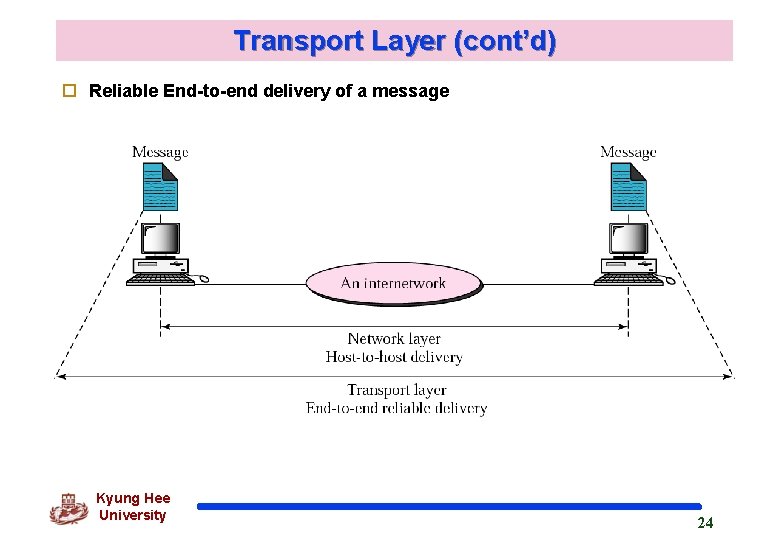 Transport Layer (cont’d) o Reliable End-to-end delivery of a message Kyung Hee University 24