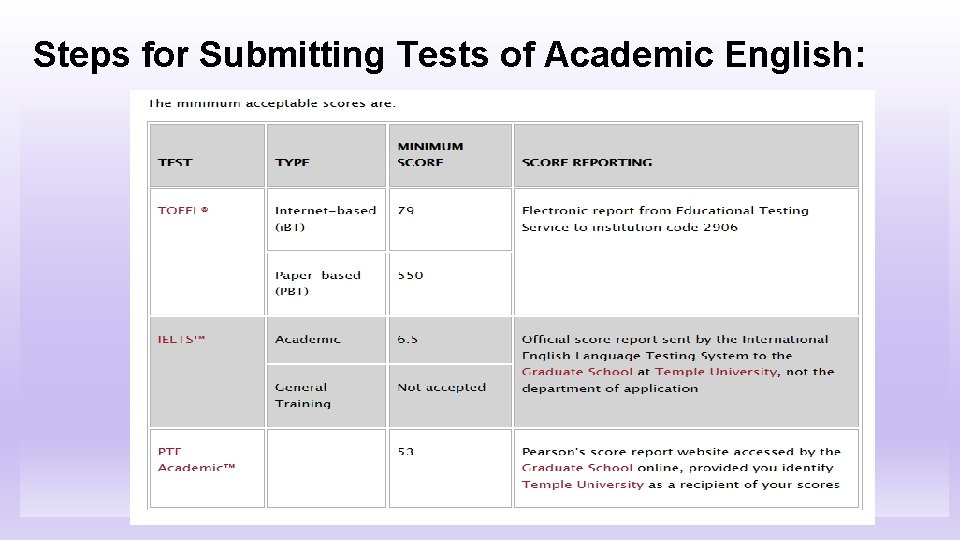 Steps for Submitting Tests of Academic English: 