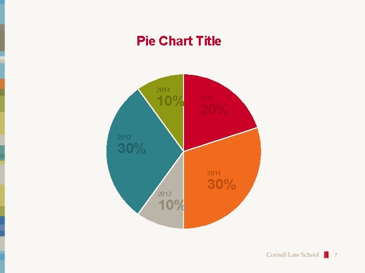 Pie Chart Title 2014 10% 2010 20% 2013 30% 2011 2012 30% 10% 7