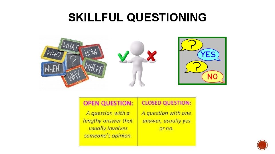 SKILLFUL QUESTIONING 