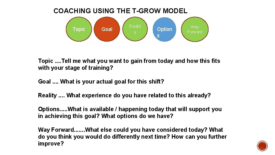 COACHING USING THE T-GROW MODEL Topic Goal Realit y Option s Way Forward Topic.